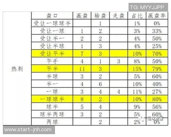 深入解析足球平手盘盘口的投注策略与技巧分享