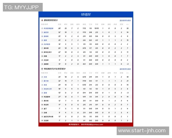 欧洲联赛篮球新赛季展望球队实力对比与明星球员表现分析